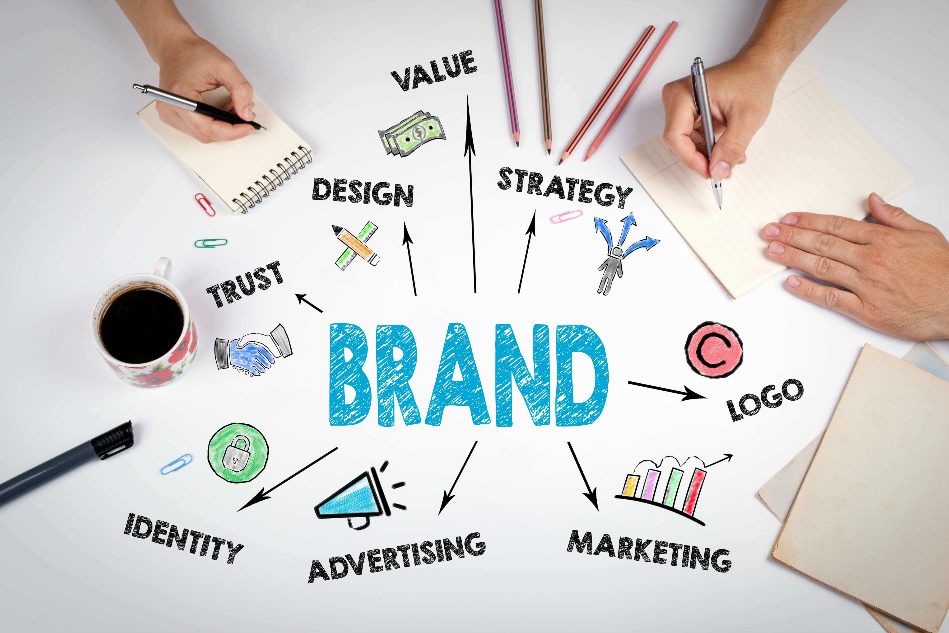 3 elemen penting yang harus ada dalam proses branding sebuah perusahaan,  Mengembangkan branding perusahaan Anda adalah langkah pertama dalam menciptakan strategi pemasaran dan penjualan yang